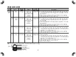 Предварительный просмотр 37 страницы LG SolarDOM MA3882RC Owner'S Manual