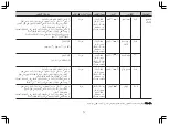 Предварительный просмотр 64 страницы LG SolarDOM MA3882RC Owner'S Manual