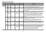 Предварительный просмотр 20 страницы LG SolarDOM MP-1283SL Owner'S Manual