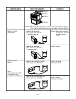 Предварительный просмотр 20 страницы LG SolarDOM MP-1283SL Service Manual