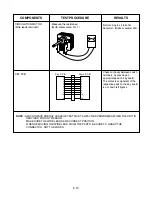 Предварительный просмотр 23 страницы LG SolarDOM MP-1283SL Service Manual