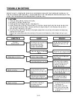 Предварительный просмотр 24 страницы LG SolarDOM MP-1283SL Service Manual