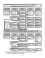 Предварительный просмотр 27 страницы LG SolarDOM MP-1283SL Service Manual