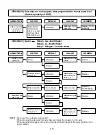 Предварительный просмотр 29 страницы LG SolarDOM MP-1283SL Service Manual