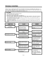 Preview for 24 page of LG SolarDOM MP-9482S Service Manual