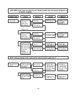 Preview for 26 page of LG SolarDOM MP-9482S Service Manual