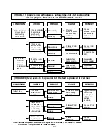 Preview for 27 page of LG SolarDOM MP-9482S Service Manual