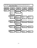 Preview for 28 page of LG SolarDOM MP-9482S Service Manual