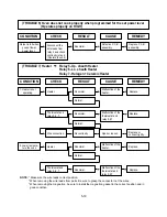 Preview for 29 page of LG SolarDOM MP-9482S Service Manual