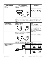 Предварительный просмотр 21 страницы LG SolarDOM MP-9483SLA Service Manual