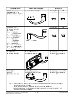 Предварительный просмотр 22 страницы LG SolarDOM MP-9483SLA Service Manual