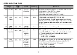 Preview for 21 page of LG SolarDOM MP9488S Owner'S Manual