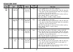 Предварительный просмотр 14 страницы LG SolarDOM MP9489SCR Owner'S Manual