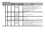 Предварительный просмотр 15 страницы LG SolarDOM MP9489SCR Owner'S Manual