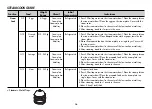 Предварительный просмотр 16 страницы LG SolarDOM MP9489SCR Owner'S Manual