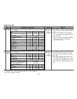 Preview for 15 page of LG SolarDOM MP9889FCR Owner'S Manual