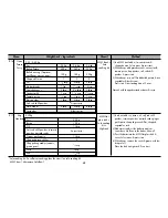 Preview for 22 page of LG SolarDOM MP9889FCR Owner'S Manual