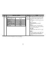 Preview for 42 page of LG SolarDOM MP9889FCR Owner'S Manual