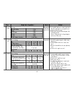 Preview for 77 page of LG SolarDOM MP9889FCR Owner'S Manual