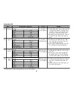 Preview for 86 page of LG SolarDOM MP9889FCR Owner'S Manual