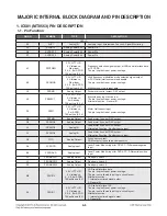 Preview for 100 page of LG SoundPlate lab550h Service Manual