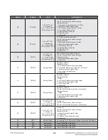 Preview for 101 page of LG SoundPlate lab550h Service Manual