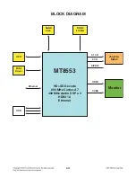 Preview for 106 page of LG SoundPlate lab550h Service Manual