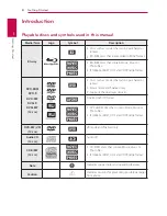 Preview for 8 page of LG SoundPlate LAB550W Owner'S Manual