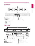 Preview for 11 page of LG SoundPlate LAB550W Owner'S Manual