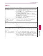 Preview for 57 page of LG SoundPlate LAB550W Owner'S Manual