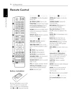 Preview for 10 page of LG SoundPlate LABS40W Owner'S Manual