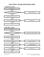 Предварительный просмотр 23 страницы LG SoundPlate LAP250H Service Manual