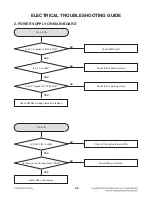 Preview for 33 page of LG SoundPlate LAP340 Service Manual