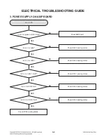 Preview for 34 page of LG SoundPlate LAP340 Service Manual