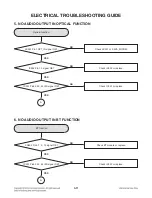 Preview for 36 page of LG SoundPlate LAP340 Service Manual