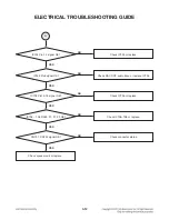 Preview for 37 page of LG SoundPlate LAP340 Service Manual