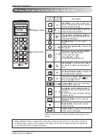 Preview for 10 page of LG SP182CN N50 Owner'S Manual