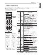 Preview for 9 page of LG SP302CE NV2 Owner'S Manual