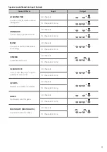 Предварительный просмотр 11 страницы LG SPD75A Owner'S Manual