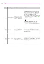 Preview for 186 page of LG Spectrum 2 User Manual