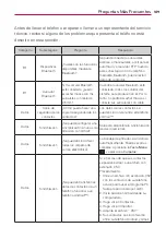 Preview for 383 page of LG Spectrum 2 User Manual