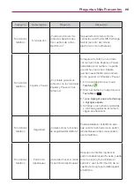 Preview for 385 page of LG Spectrum 2 User Manual