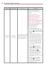 Preview for 386 page of LG Spectrum 2 User Manual