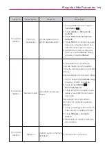 Preview for 387 page of LG Spectrum 2 User Manual