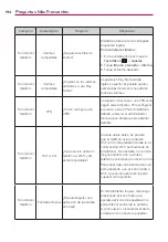 Preview for 388 page of LG Spectrum 2 User Manual