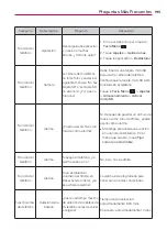 Preview for 389 page of LG Spectrum 2 User Manual