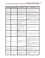 Preview for 203 page of LG Spectrum VS930 (Spanish) Manual