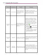 Preview for 204 page of LG Spectrum VS930 (Spanish) Manual