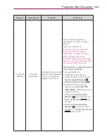 Preview for 205 page of LG Spectrum VS930 (Spanish) Manual