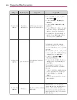 Preview for 206 page of LG Spectrum VS930 (Spanish) Manual